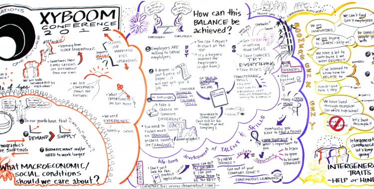 XYBOOM Conference 2012: A Recap